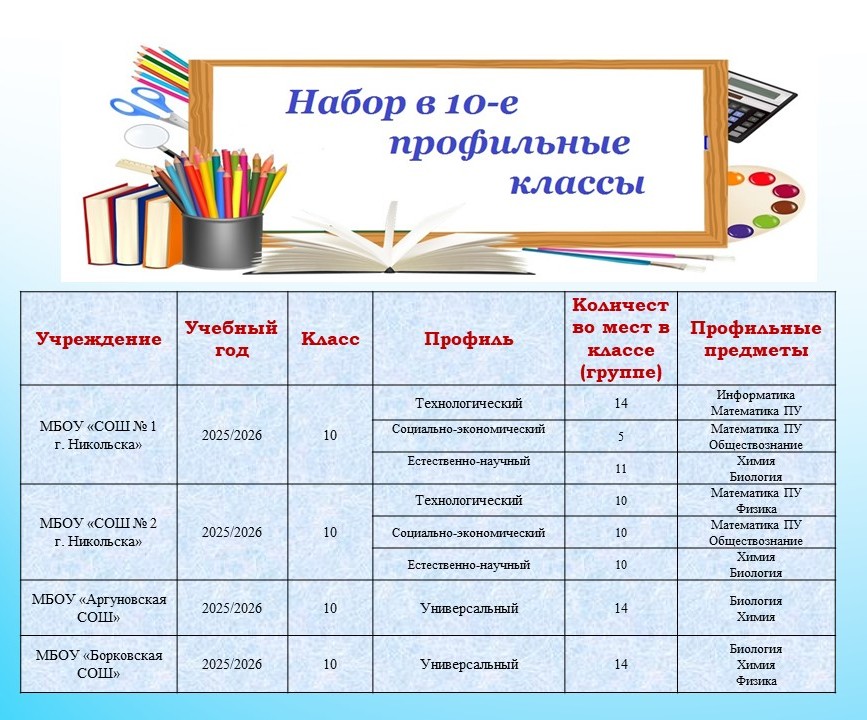 1Карт Профильное обучение 2025 2026