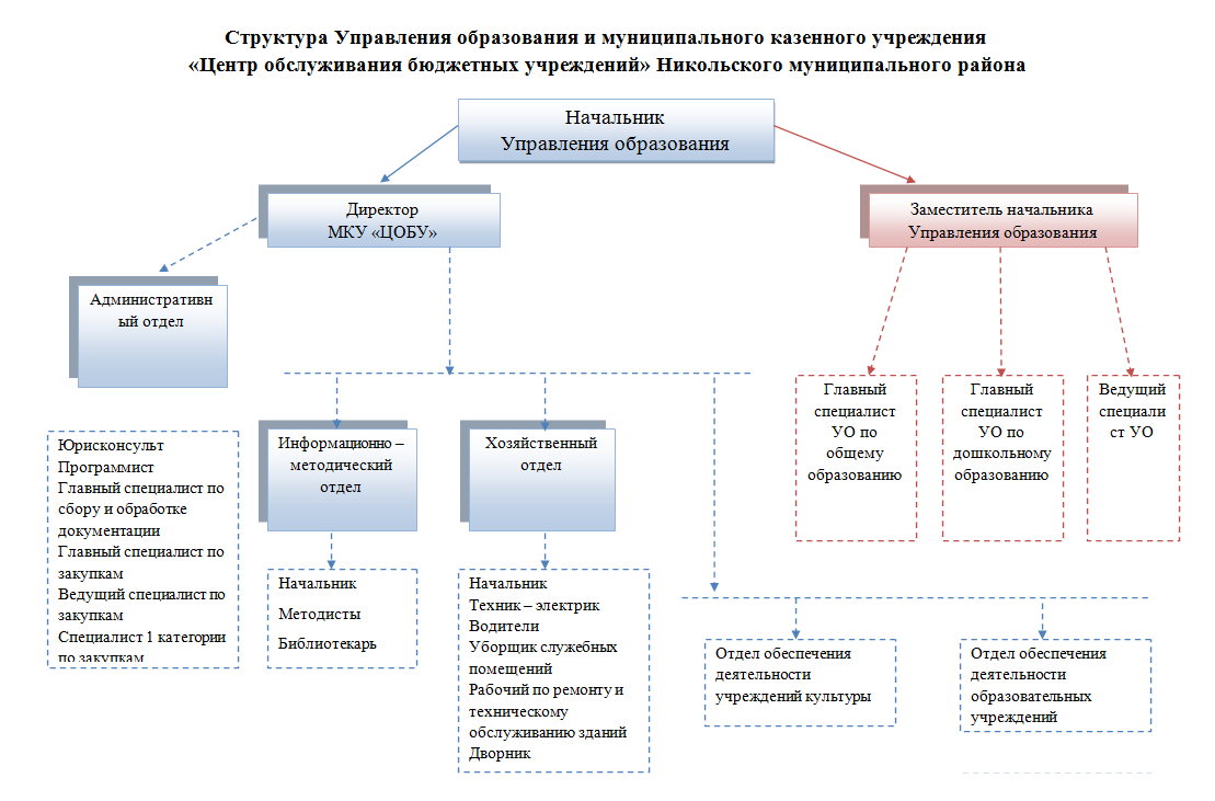 1Структура 2022