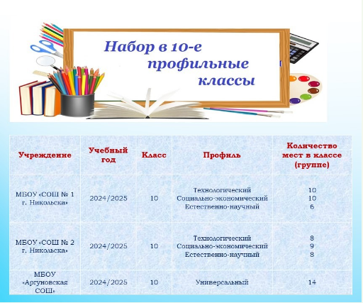 1проф. классы